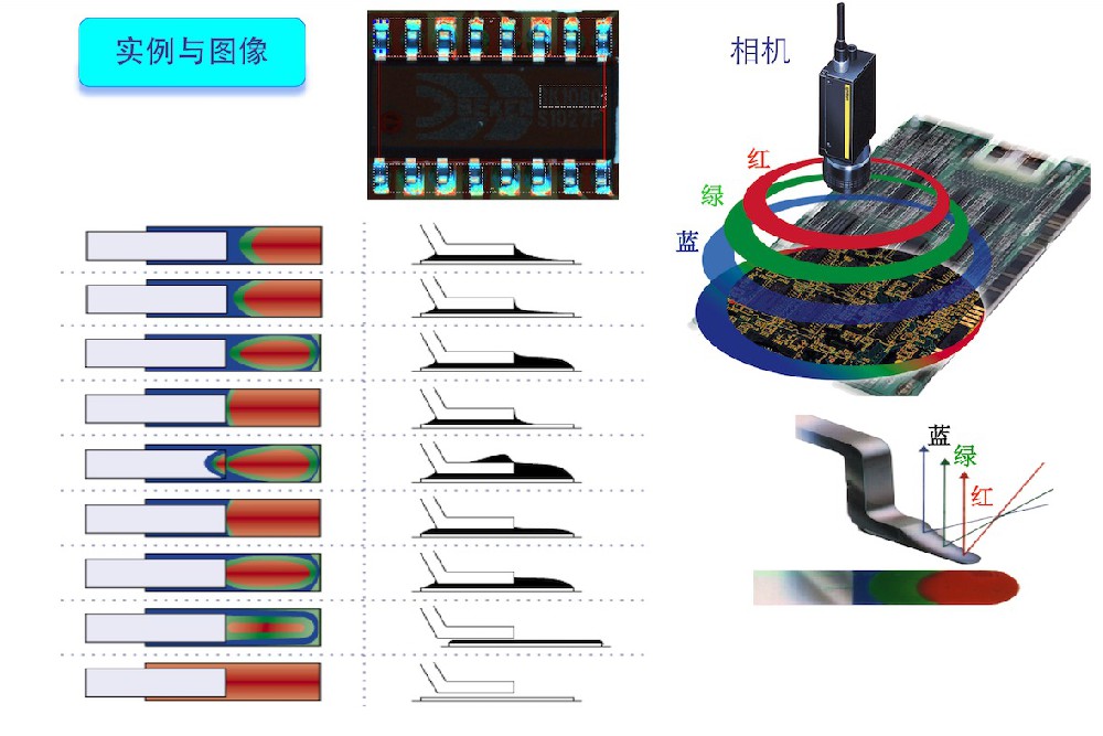 *在线AOI光学检测仪分享成功的关键在于工作态度