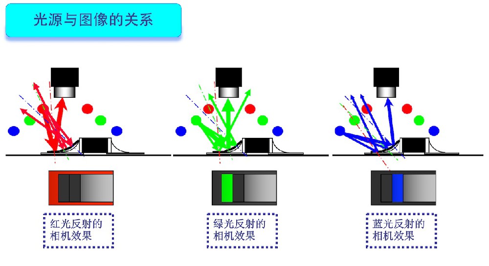 易科讯AOI让客户满意度达到99.9%