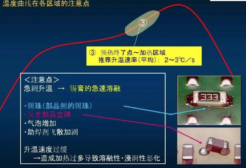 AOI检测焊膏形成“锡珠”